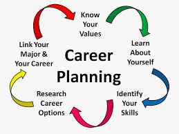 Jobs_Career_Planing